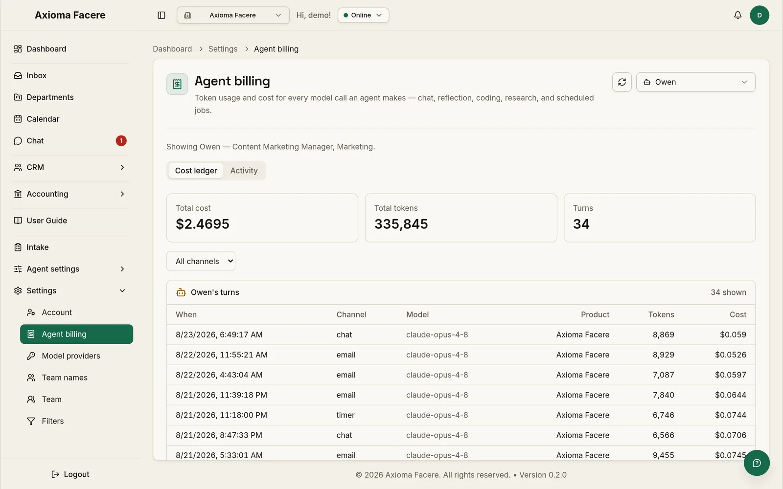 The panel’s billing screen on a demo deployment, showing the entry named Owen: a cost ledger listing each model call with its channel, the model used, the token count, and the cost in cents, with totals above the rows.